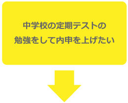 中学校の定期テストの勉強をして内心を上げたい